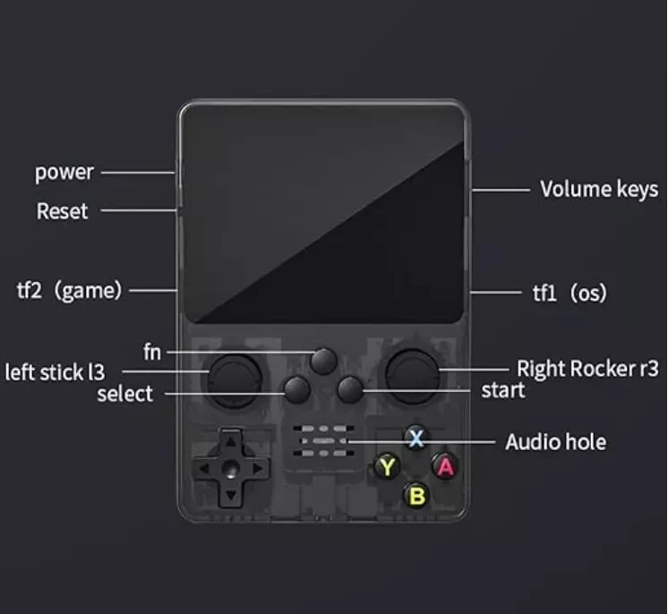 Handheld Game Console 64GB Linux System 3.5” Display 10K Games Portable - Photo 1